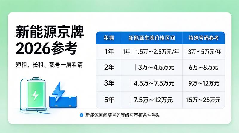 2026年新能源车牌指标政策解读